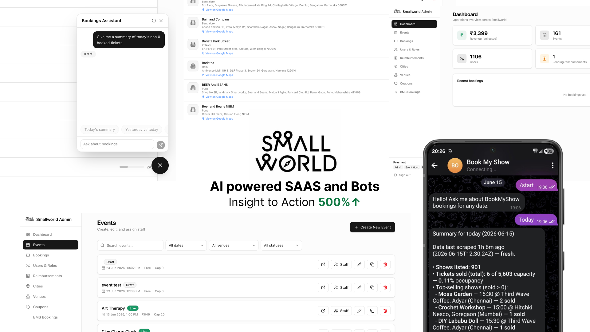 SmallWorld: Events Platform and the BookMyShow Sales Tracker